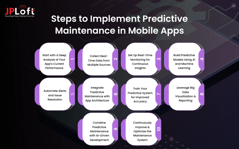 Steps to Implement Predictive Maintenance in Mobile Apps